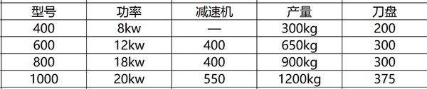 他廠撕碎機參數